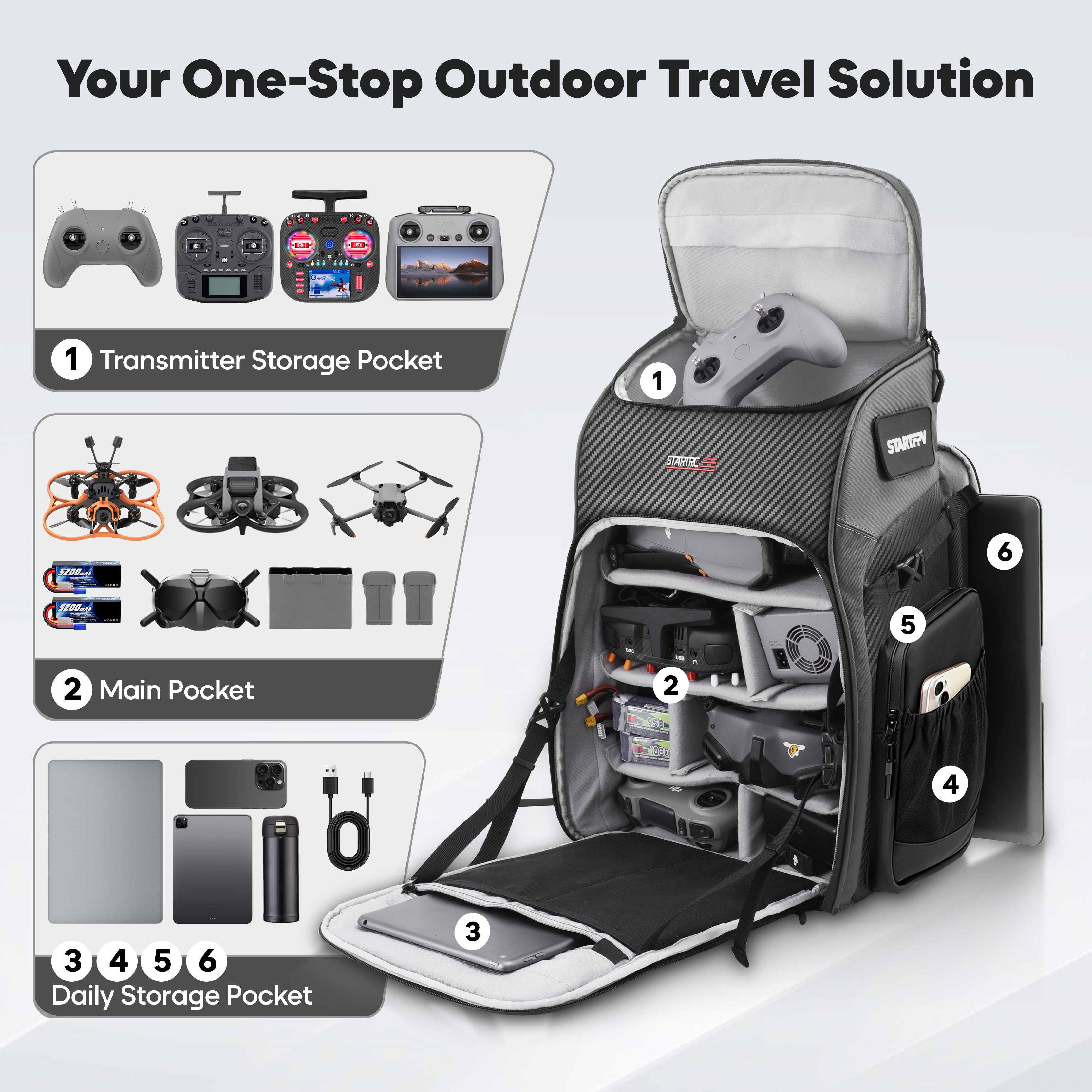 FPV Drone Backpack 40L Profess - Fpv Drone Bag avis et prix