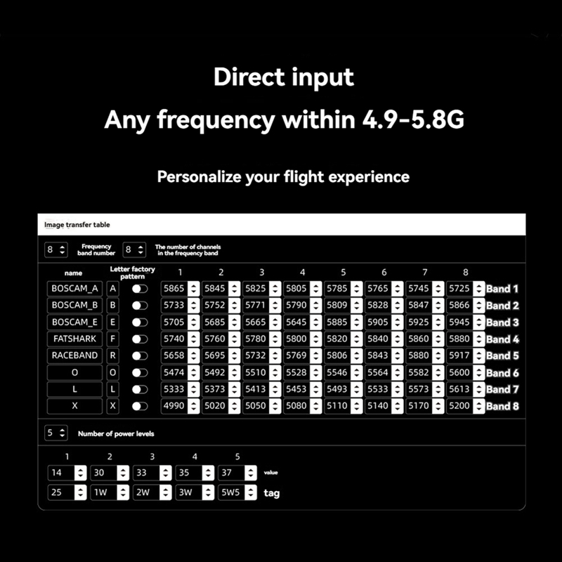 5.8G 5.5W VTX 64CH High Power  - Fpv Drone Transmitter avis et prix